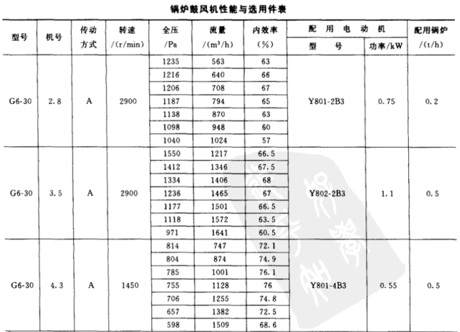 G6-30參數(shù)