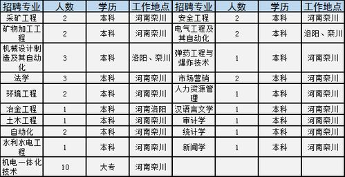 工资10000元,年薪最高100万,面向全国招人 有的高中可报